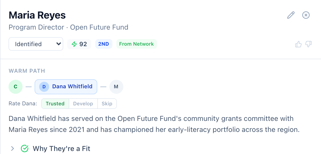 Wilson's prospect view: Maria Reyes, Program Director at Open Future Fund, scored 92 — the warm path through Dana Whitfield and the relationship evidence behind it.